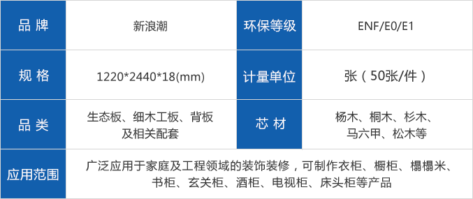 新浪潮生态板参数