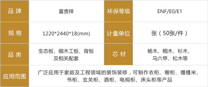 富贵祥生态板参数