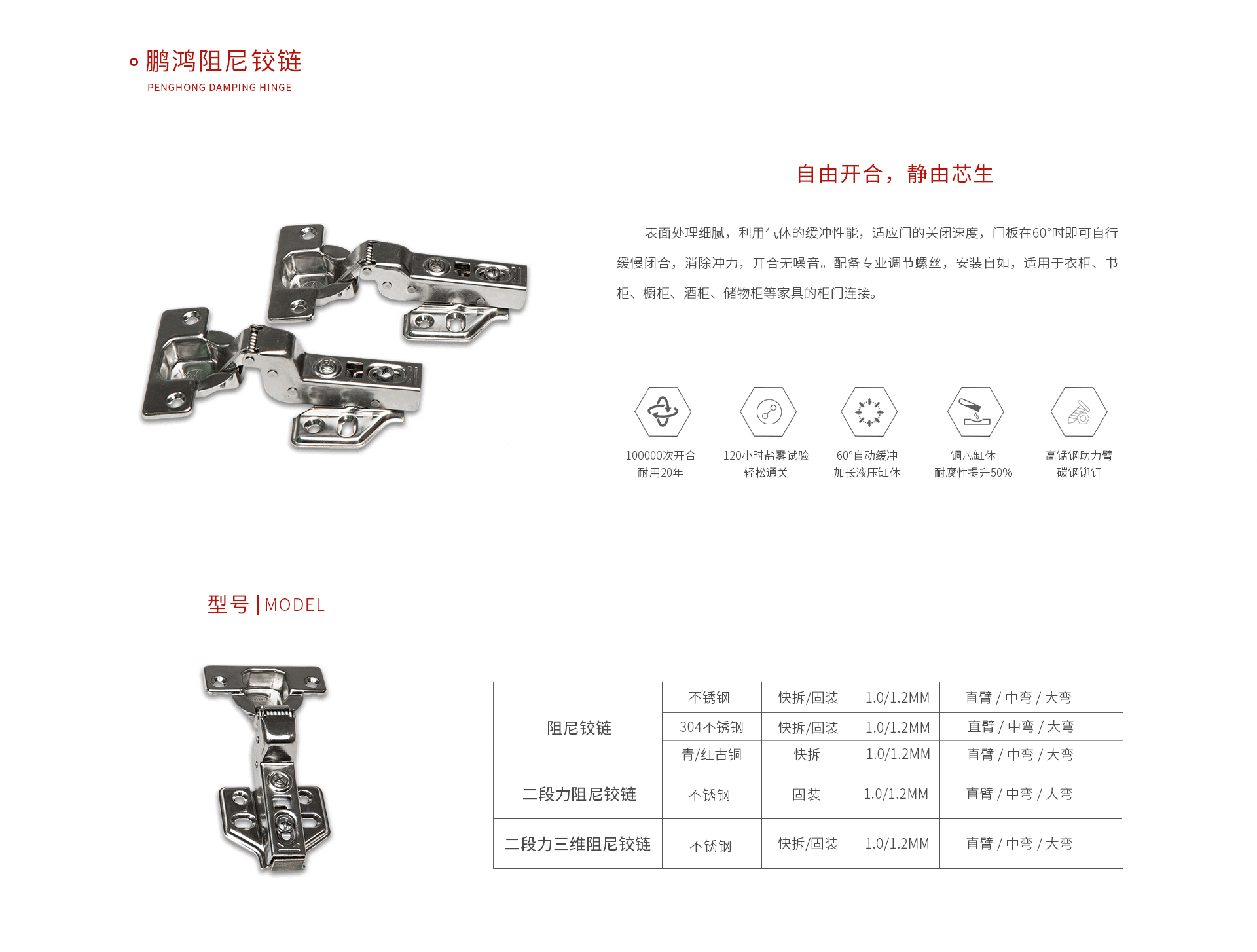 鹏鸿阻尼铰链