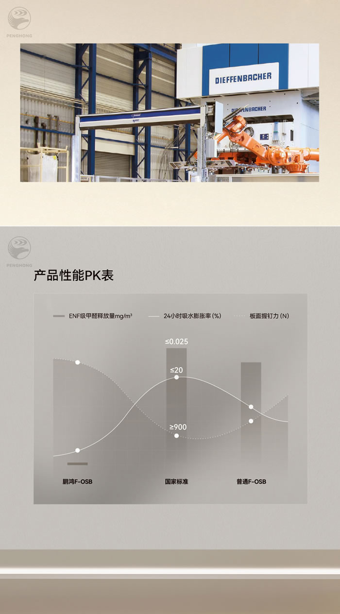 鹏鸿fosb板材厚度