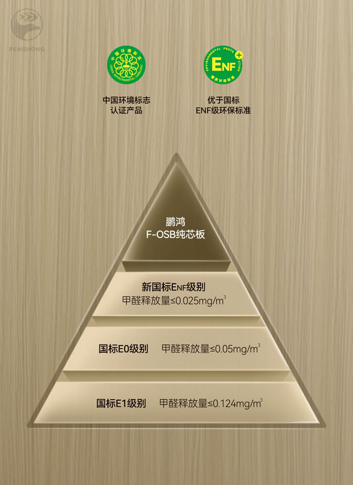 鹏鸿FOSB无醛板材